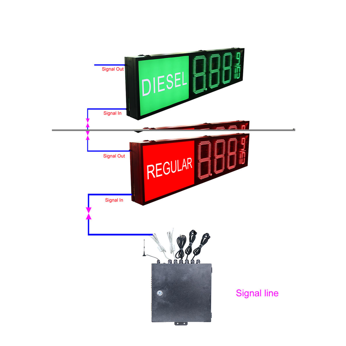 DIESEL canopy gas signs