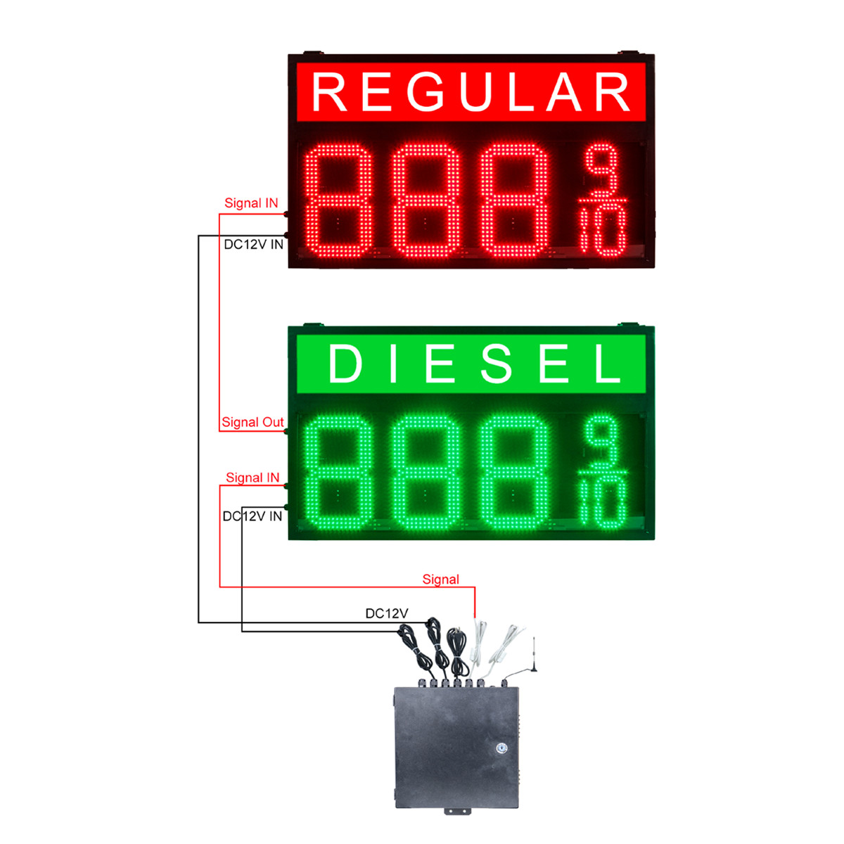 canopy price signs